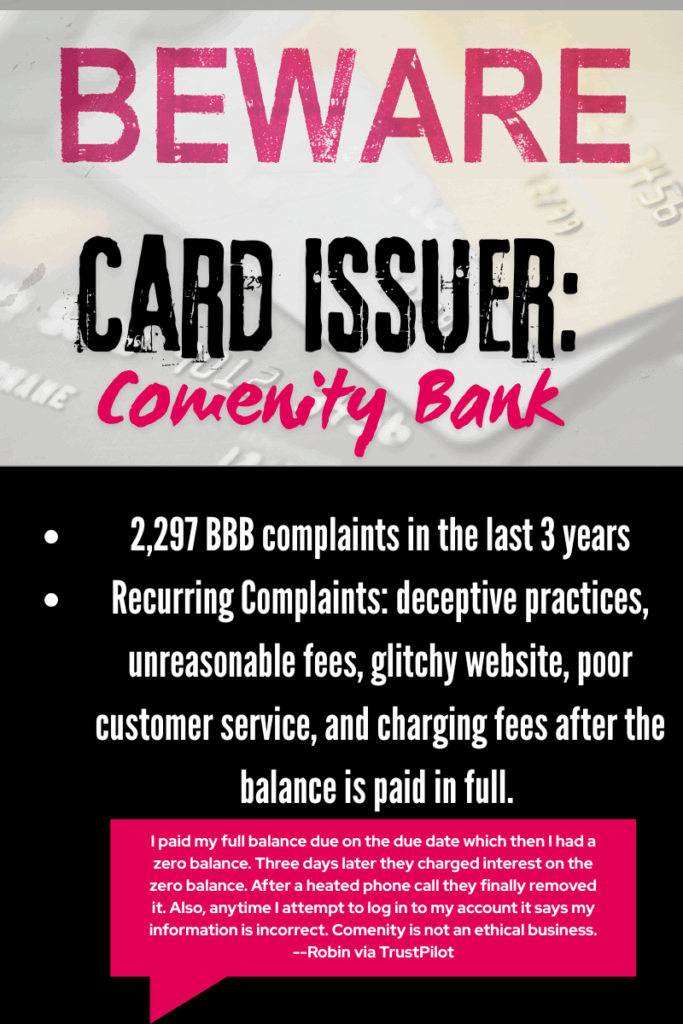 Comenity Bank's 2297 complaints have common themes that indicate they employ unethical and potentially illegal business practices.